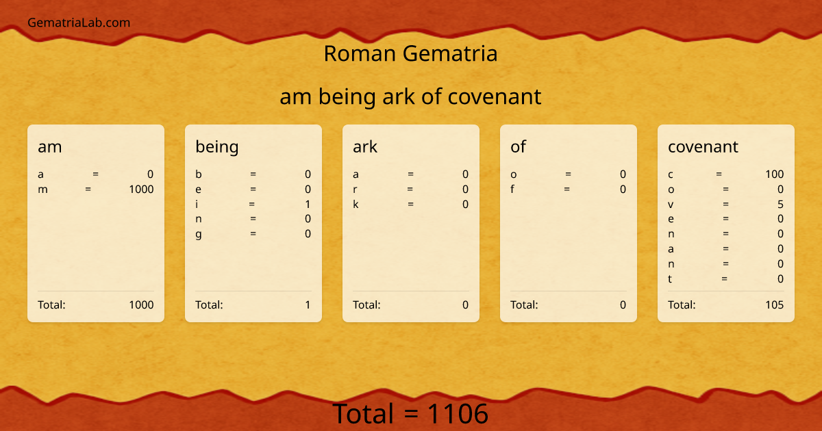 am being ark of covenant in roman Gematria